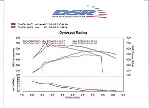 Thread for those Banned by MHP-12174-2006-mercedes-benz-sl65-amg-dyno.jpg