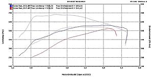 Thread for those Banned by MHP-10164-2007-mercedes-benz-s65-amg-dyno.jpg