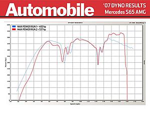 Thread for those Banned by MHP-s65-amg-dyno.jpg