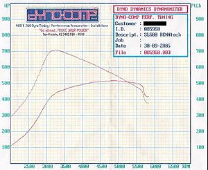 Thread for those Banned by MHP-7653-2004-mercedes-benz-sl600-dyno.jpg