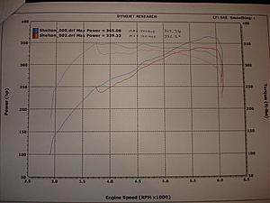 Who is interested in MODIFIED INTAKE MANIFOLDS?-dyno.jpg