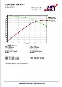 Flywheel Dyno Testing Results (Hyper power Dyno)-iat.jpg