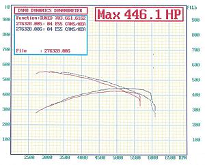 Please analyze this very disappointing dyno - many many mods-dyno.jpg