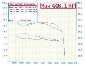Please analyze this very disappointing dyno - many many mods-dyno-af.jpg