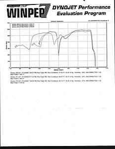 Dyno CL65 with DHM Exh Cut outs-Stock tune-fridaymarch132009.jpg