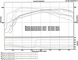 LET Motorsports 06 CLS55 Custom Dynotune numbers-sae-corrected-numbers.jpg