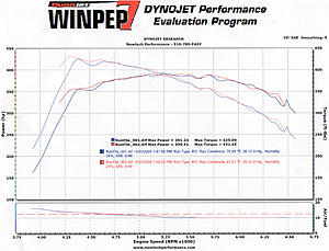 Manual mode wouldn't cooperate on dyno-dyno_preupgrades.jpg