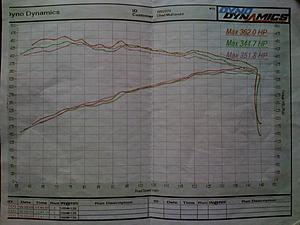 Performance Help!!-dyno-sheet.jpg