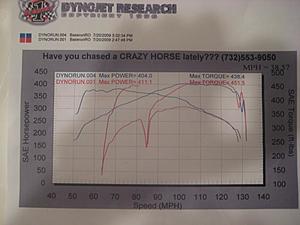 Stock E55 AMG Dyno results (Dynojet)-img_3495.jpg