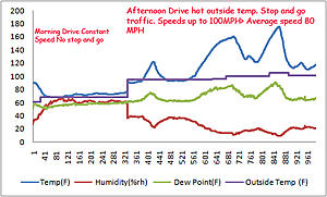 Heat Wrapping Intake Tubes - Does Work!! (Supporting Data and Pictures)-l-intake-stock.jpg