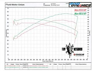Tune &amp; Pulley THANKS FLUID MOTOR UNION-dyno-run-08-24-09.jpg