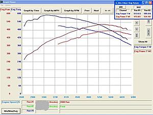 Latest dyno/82mm tb-airbox ,tune update-getattachment-1-.jpg