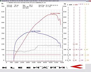 Yet another dyno - my first.-steve_e55.jpg