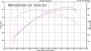 BEST CAMS FOR E55 ???????-cam-before-after-small-.bmp