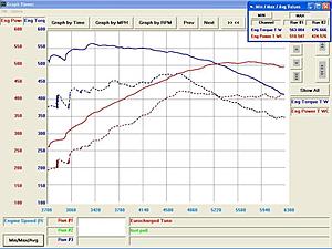 PC Stage results VS Eurocharged dyno tune!-base-vs-eurocharged.jpg