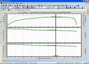 Just dyno'd....-1st.jpg