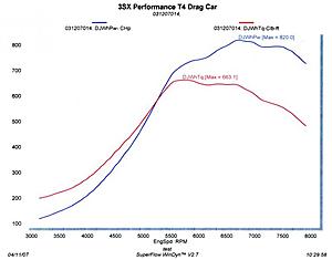 Just dyno'd....-drag-car-3sx-t4-dyno-chart-20070405a-800.jpg