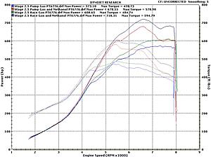 Latest Dyno Numbers!-charlieandrews2_5_uncorrected.jpg