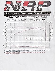 Tune, Plugs, Trans Fluid, Diff Fluid and Dyno-2006-01-dyno.jpg