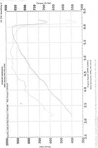 Do the TT 12cyl have the same throw you back in your seat experience as the 55's?-viper-dyno-942rwhp.jpg