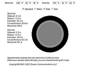 Issues while racing a 335i...-tires.jpg