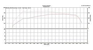 Tuner | HP and TRQ Dyno Numbers?-cl65_coolers-tune.jpg