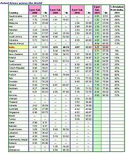 Premium gas prices to high!!-petrol-prices.jpg