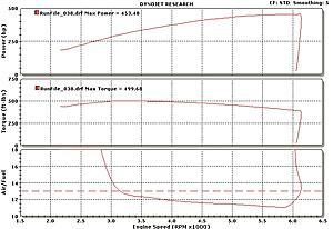 Dyno results-run5.jpg