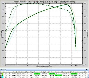 New dyno map and results E55 wagon-yammine2.jpg