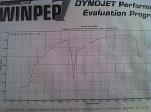 Speedriven's EV12 lays the Smackdown-DYNO-1st-dyno.jpg