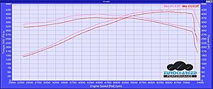 E63 dyno run stock vs ECU flash-e63.jpg