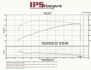 BASELINE DYNO THOUGHTS-001.jpg