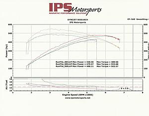 POST DYNO THOUGHTS-001.jpg