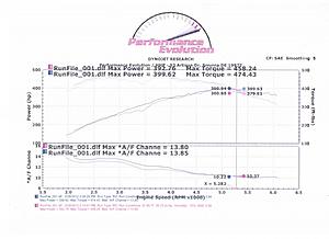 2003 E55 AMG Dyno Results-2003-e55-brabusk8-001.jpg