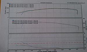 dyno my e55 today and got 505whp,575tq-imag0355.jpg