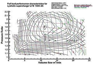 ....Speedriven's Whipple Supercharger Upgrade....-amgm112superchargerflow.jpg