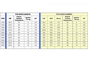 New mods - no power gains: Please advise!!!-ant-s-dyno-numbers-rev1.jpg
