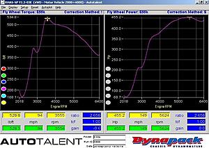 Kleemann modified E55 Dyno Results-e55k.jpg