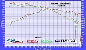 Kleemann modified E55 Dyno Results-e55k-ca91-no-mods-baseline.jpg