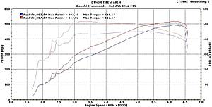 Compounding pullies + Eurocharged + FTP-image.jpg