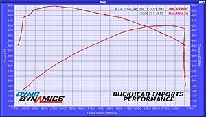 ***B.I.P Stage 3 (195mm with meth), Dyno Graphs &amp; IAT Data***-j-harris-e55.jpg