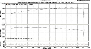 MIR track rental 3/8/13-lightning-dyno-chart-790-hp-872-tq-mph-jpeg.jpg