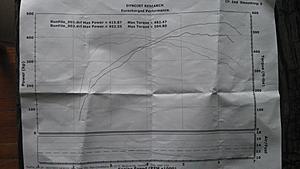 Successful day at EC DC Location Open House..-dyno-84mm-pulley-tune-only.jpg