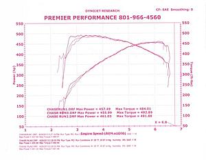 Dyno the car today-img002.jpg