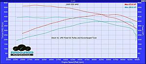 Fixed Supercharger Pulley and Eurocharged Tune Gains 70whp+ !-upd-sc_large.jpg
