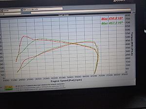remote tuning bip style-steve-dyno-pic.jpg