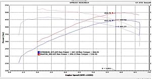 mbh headers and bip retune numbers.-dynoa.jpg