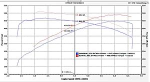 mbh headers and bip retune numbers.-dynob.jpg