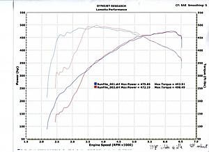 Another post of dissaponting dyno numbers today..-120713001.jpg