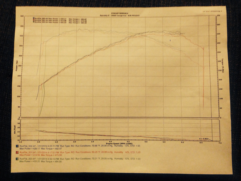 Cts V Pulley Chart